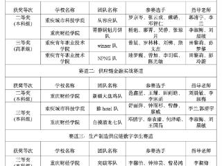 巴南高校在市级大学生竞赛中斩获佳绩