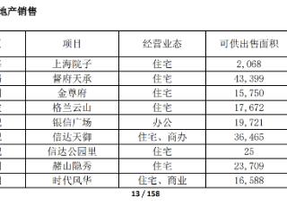 上海院子存货每平米23万？信达地产存货价值存疑