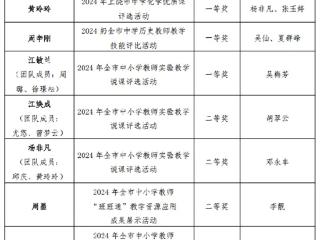 喜报！上饶市实验中学教师在各类教学技能展示活动中捷报频传