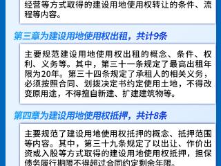 政策解读 | 关于《东营市建设用地使用权转让、出租、抵押交易规则》的解读