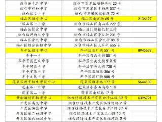 烟台市2025年考研考点公布，12月21日至22日初试