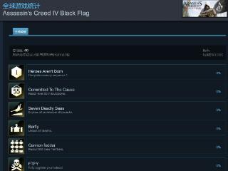 《刺客信条：黑旗》《大革命》更新Steam成就