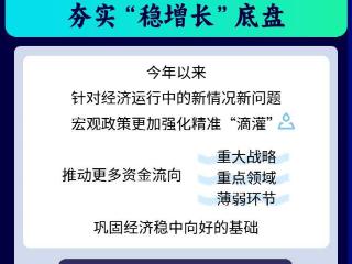 数读中国｜力道足、靶向准 宏观调控有力有效