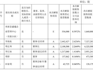 破发股宁新新材663万股解禁 2023年上市方正证券保荐