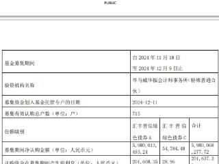 汇丰晋信绿色债券基金成立 规模60亿元