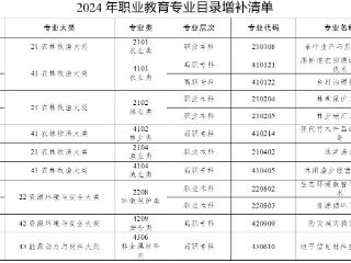 教育部更新《职业教育专业目录》：增设人工智能、足球运动等40个新专业