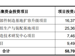 先锋精科上市募5.7亿首日涨534% 去年净利毛利率双降