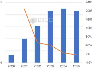 折叠iPhone要来了 业界振奋：2026将成折叠屏手机历史最佳年