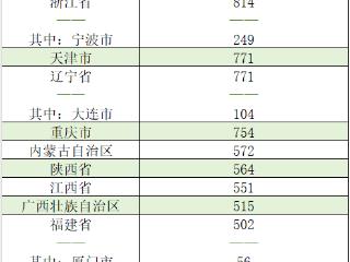 今年2万亿置换隐债的专项债已全部披露，6省拟发行额超千万