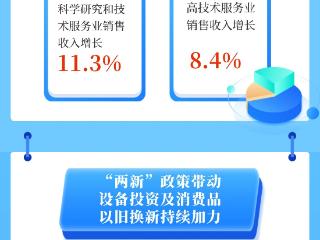 【图解】从增值税发票数据看中国经济：11月经济运行呈四大亮点