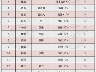 梦幻西游2025全新资料片《千变万化》剖析：玄品卡片性价比极高