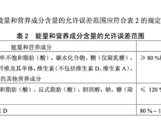 奶酪博士“金装棒棒”成色如何？监管部门送检：检测全部合规并无夸大宣传