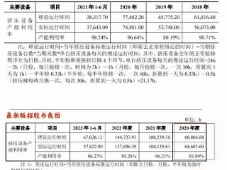 友升股份：两次IPO关联方认定存差异