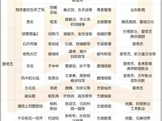 《大奉打更人》对阵《清明上河图密码》， “年终剧集战”被这几部大剧拿捏了？