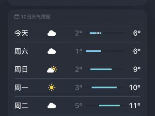 贵阳12月以来日照只有5.4小时