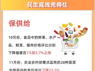 数读中国 | 有温度、见实效 民生保障扎实有力