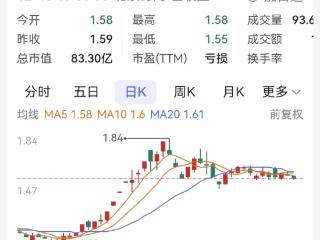 *ST金科重整协议出炉 投资人品器联合体注资26.28亿元