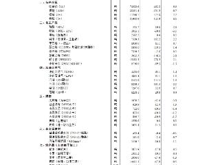 12月上旬流通领域重要生产资料市场价格：23种上涨