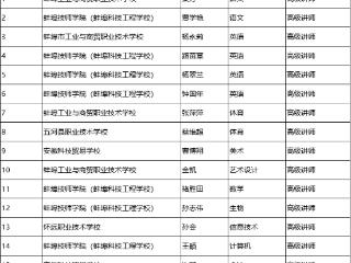 蚌埠公示：这16人高级职称评审通过