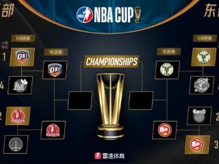 明日NBA杯半决赛：雄鹿vs老鹰，雷霆vs火箭，你看好谁能获胜？