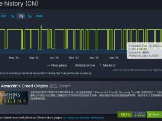 1折新史低！《刺客信条：起源》Steam促销打骨折