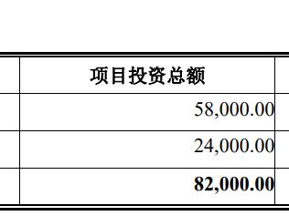 华谊兄弟拟定增募资不超8亿元 已连续6年1期亏损