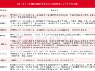 豆包大模型成为继ChatGPT之后的又一重量级产品 增长迅猛