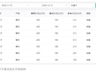 “果中贵族”价格大跳水！网友：等不及了