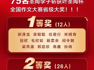 75名临沂圣陶高级中学学子斩获省级大奖