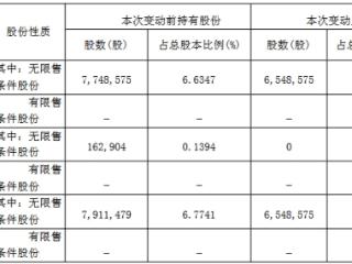 破发股实朴检测股东减持136万股 2022IPO海通证券保荐