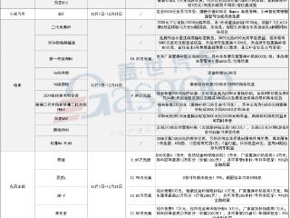 年末价格战再起，多家车企推出优惠政策