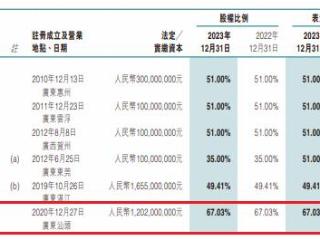 广东潮阳农商银行违规被罚99万 大股东为东莞农商银行