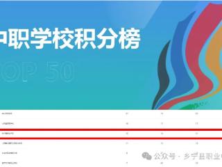 教育高质量发展看山西：乡宁县职业中学在2024年山西省第十八届职业院校技能大赛中荣获佳绩