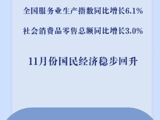 11月份国民经济延续回升态势