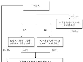 创业黑马拟全资买版信通复牌炸板 近3年1期仅去年不亏