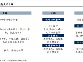 四川大决策投顾：政策约束逐渐弱化，教育培训行业迎来困境反转