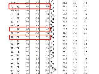 11月新房价格上涨城市攀升至17个，专家：房地产市场开始触底，反弹仍有困难