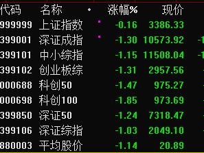 A股延续跌势 耐心等待低吸机会