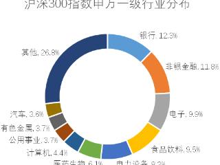 个人养老金“牵手”沪深300 超20只相关产品纳入