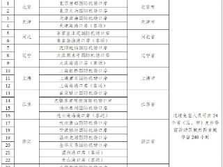 停留240小时，+21个口岸，今起中国过境免签政策全面放宽优化