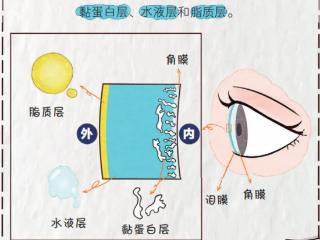 尖峰眼科医院为患者献上干眼护理暖心体验