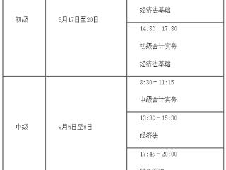 2025年度全国会计专业技术资格考试时间确定