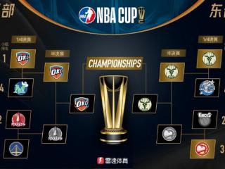 和你想的一样？ESPN预测NBA杯决赛胜率：雷霆75.3%，雄鹿24.7%