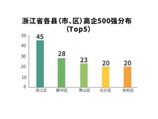 杭州十三个区、县（市）最新创新能力排行榜