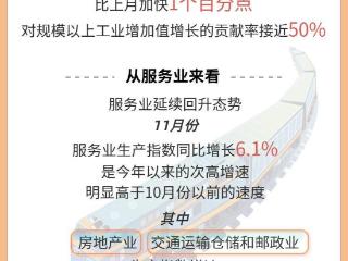 数读中国 | 一图读懂11月国民经济运行5大亮点