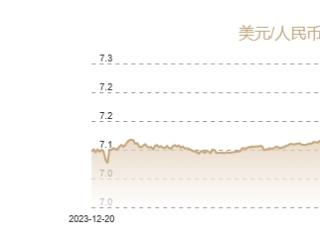 12月18日人民币对美元中间价报7.1880元 上调11个基点