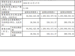 富国安泽债券成立 规模12.9亿元