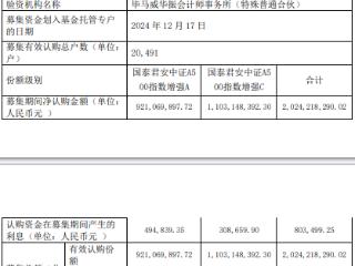 国泰君安中证A500指数增强成立 规模20亿元