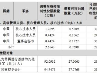 破发股统联精密27.8万股今日解禁 2021年上市募8.6亿