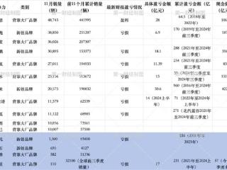 揭秘中国新势力车企的三个档次！2025年这4个品牌最有可能死掉